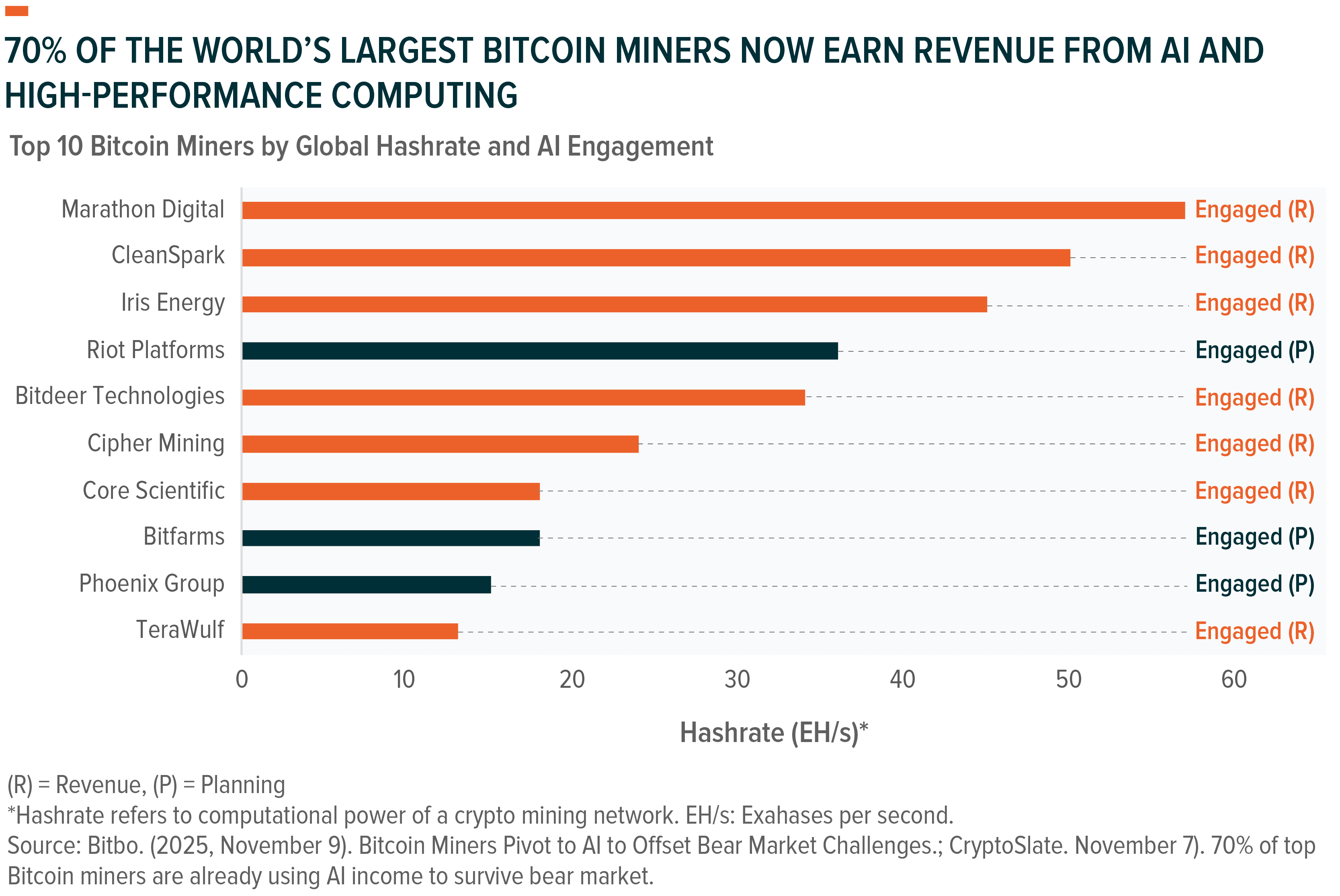 251121 - Blockchain Accelerates_03.png
